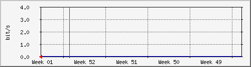 month