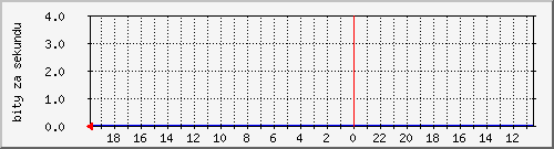 intraf
