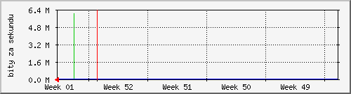 month