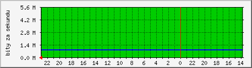 Internet